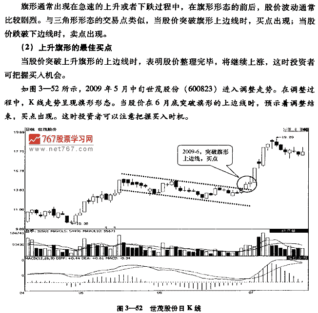 旗形整理形态