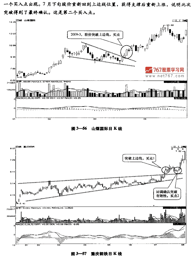 楔形整理形态