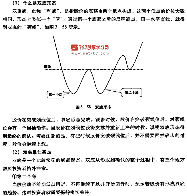 双重底形态