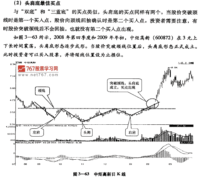 头肩底形态