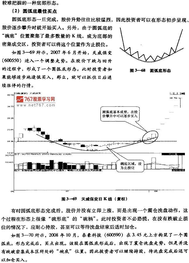 圆弧底形态