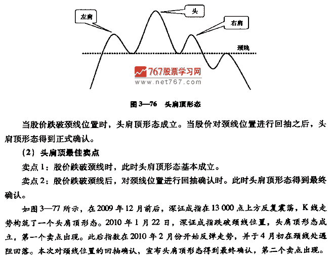 头肩顶形态