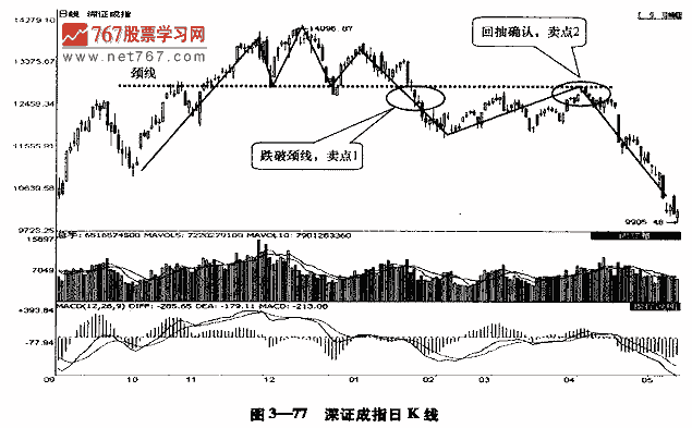 头肩顶
