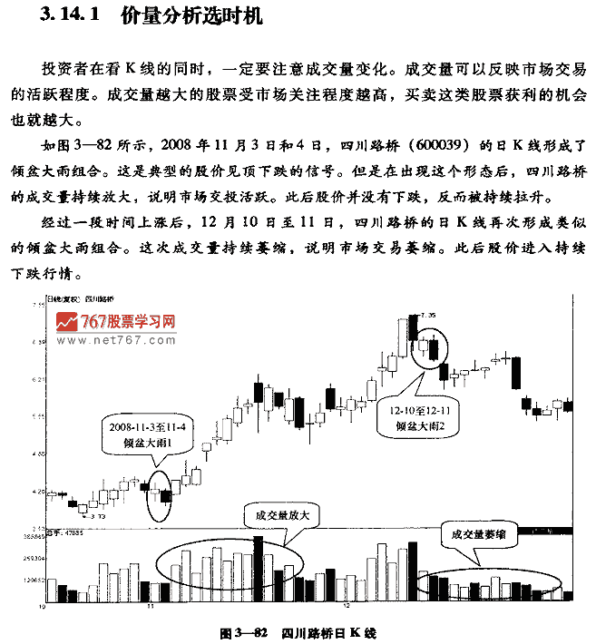 如何看K线图