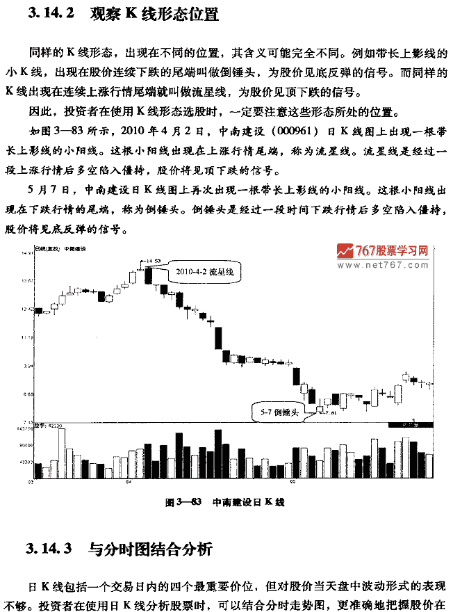 如何看K线图