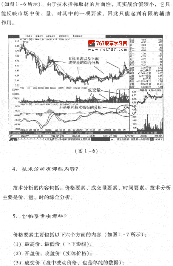 股票技术分析的主要内容