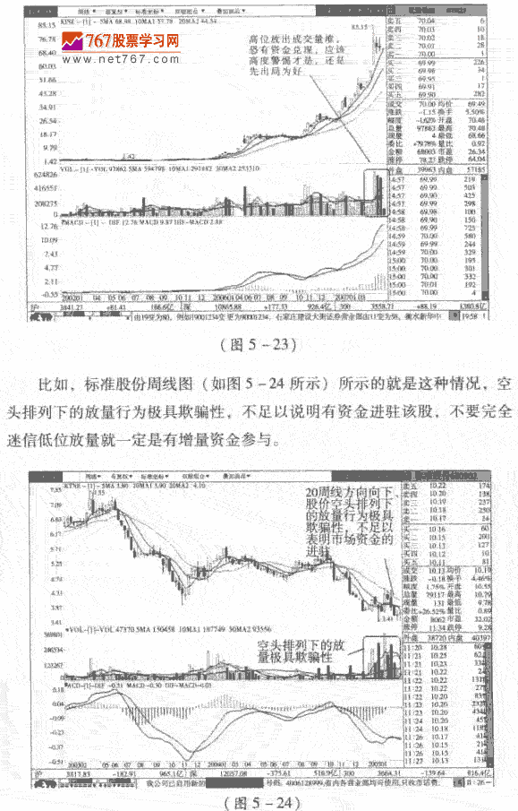 周K线图的成交量