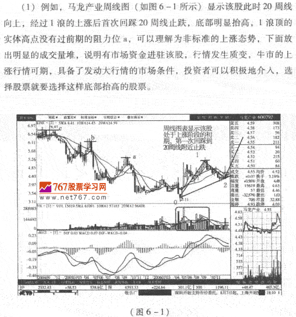 周K线图分析