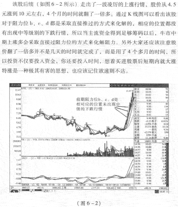 周K线图分析