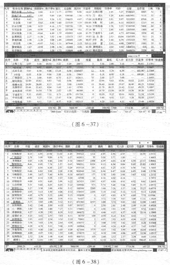 周K线图与月K线图结合选股