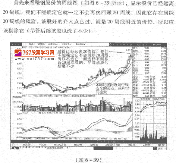 周K线图与月K线图结合选股