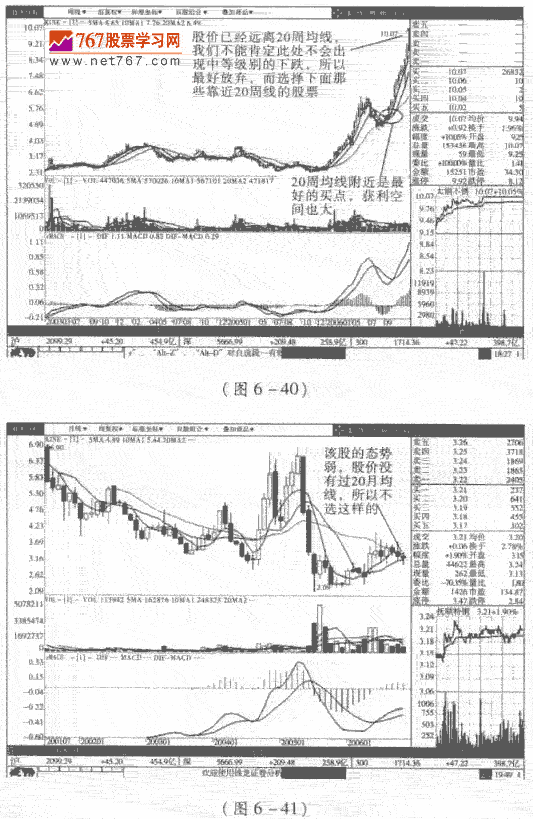 周K线图与月K线图结合选股
