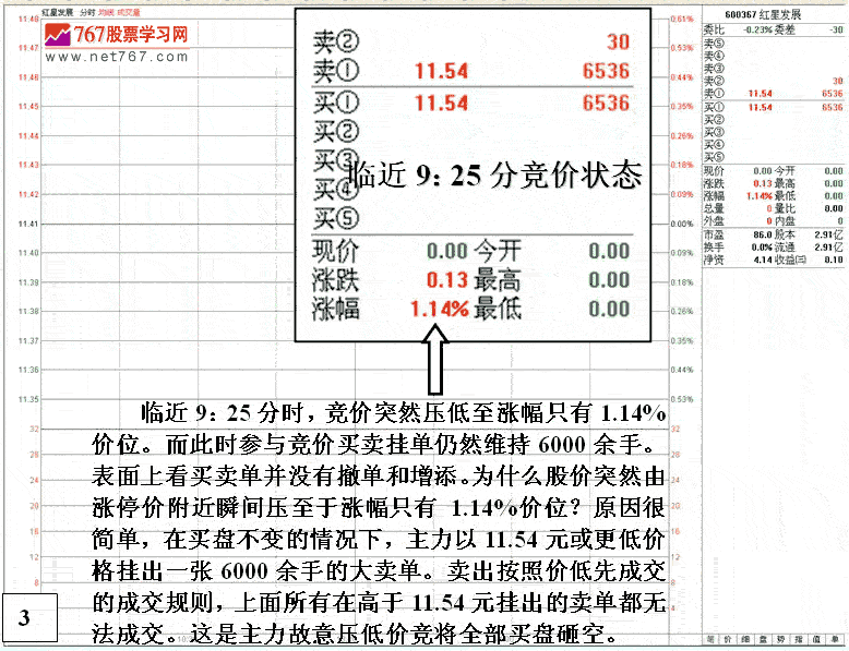 红星发展竞价涨停陷阱