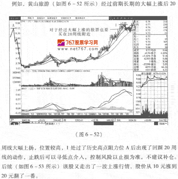 大盘上涨后期如何选股票