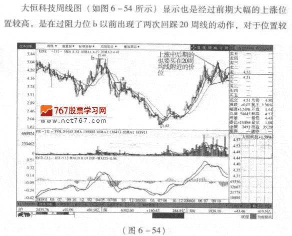 大盘上涨后期如何选股票
