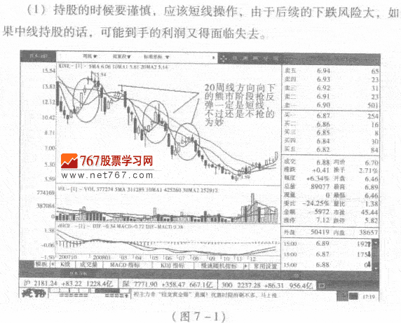 抢反弹