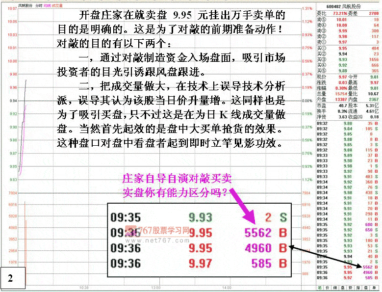 庄家护盘拉高的跟庄机会