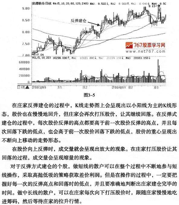 庄家建仓的方式