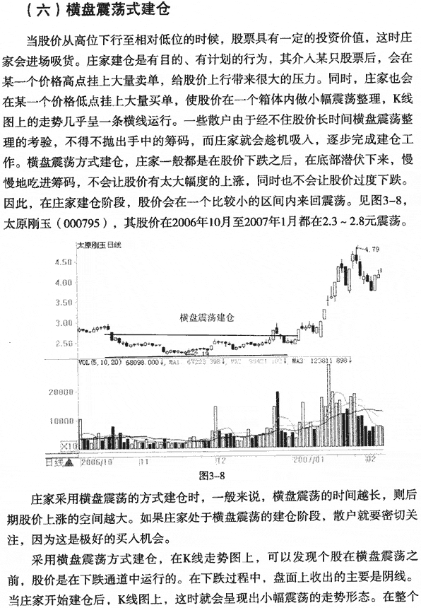 庄家建仓的方式