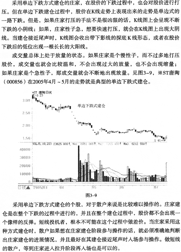 庄家建仓的方式