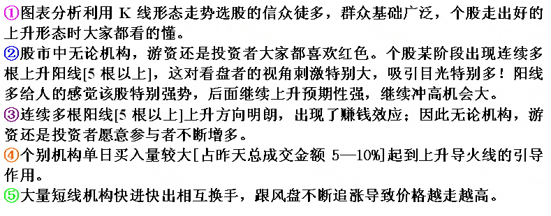 最易出现暴涨的K线形态