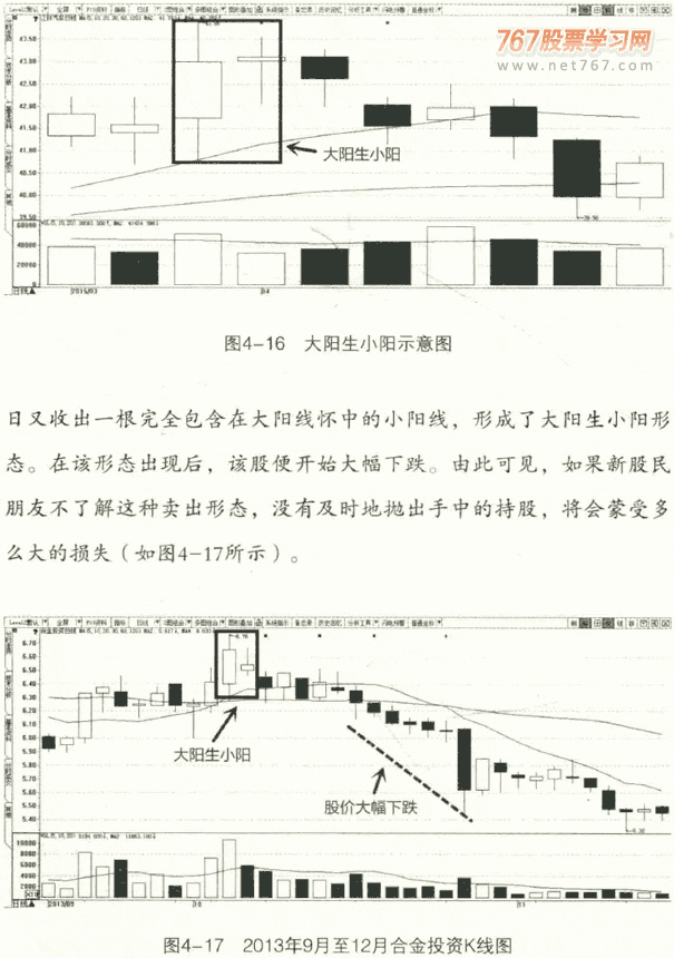 经典K线卖出信号