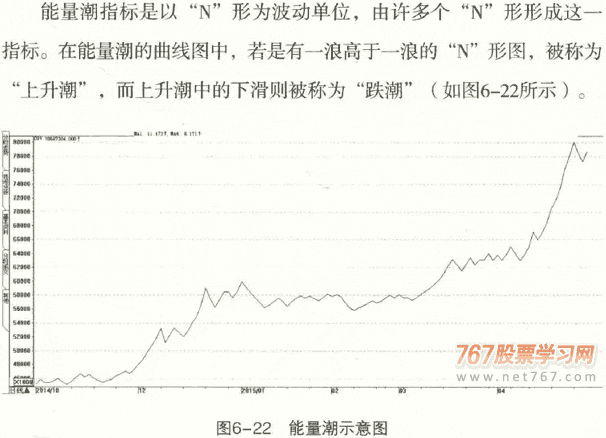 能量潮指标