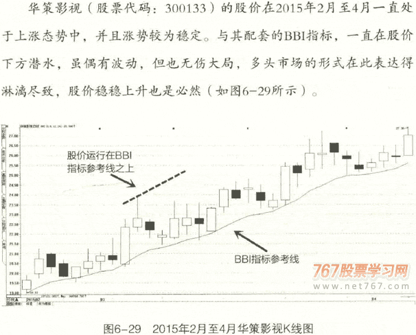 多空指标
