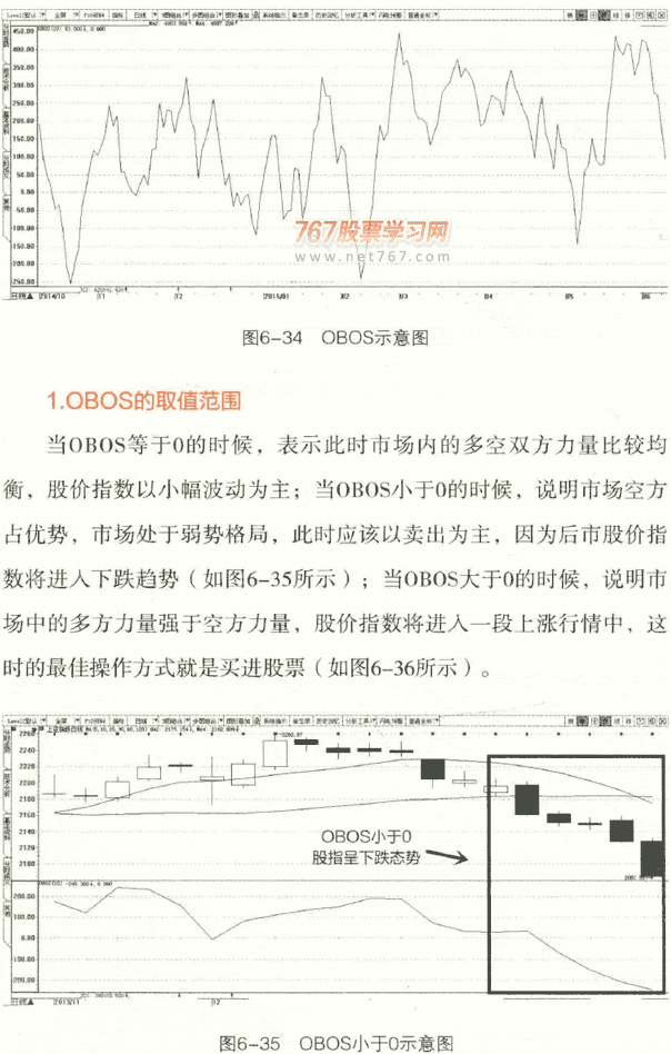 OBOS超买超卖指标