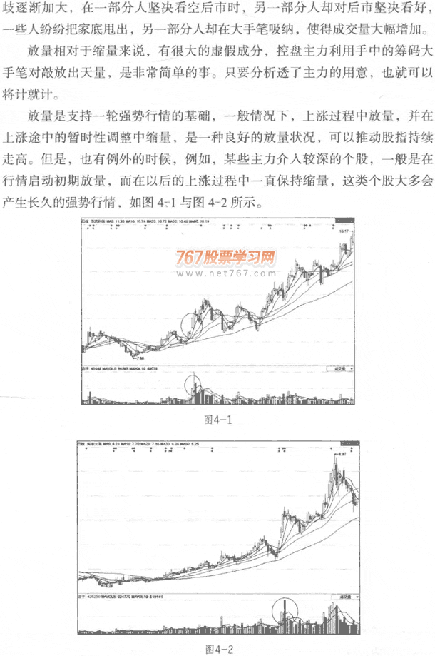 成交量的几种形态