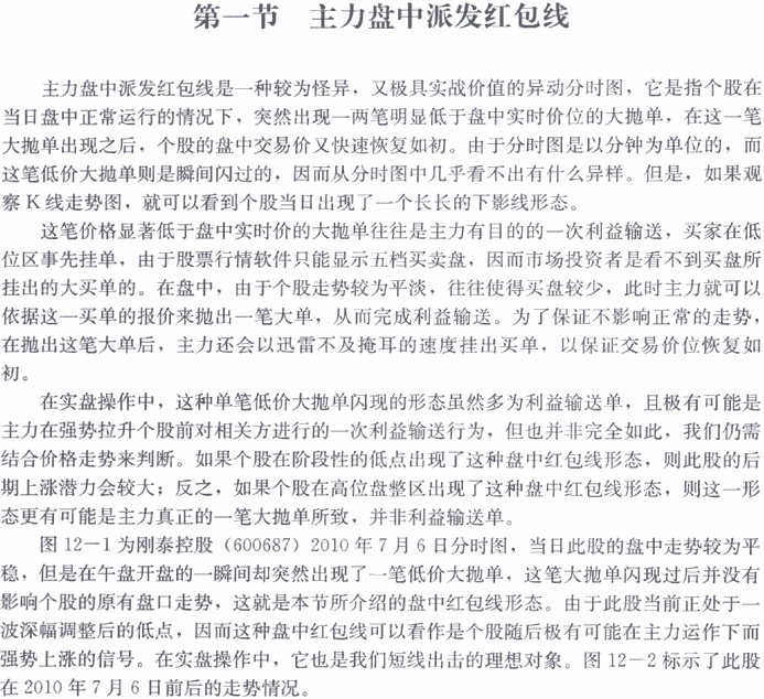 分时图经典形态实战