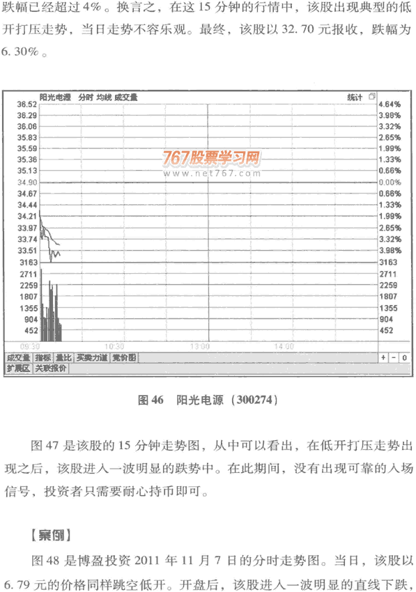 开盘打压