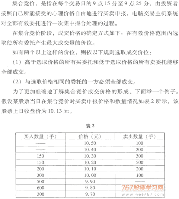 集合竞价分析