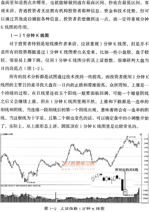 不同周期的K线分析