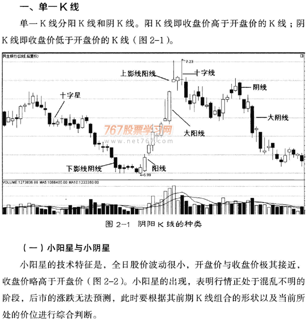 单日K线形态分析