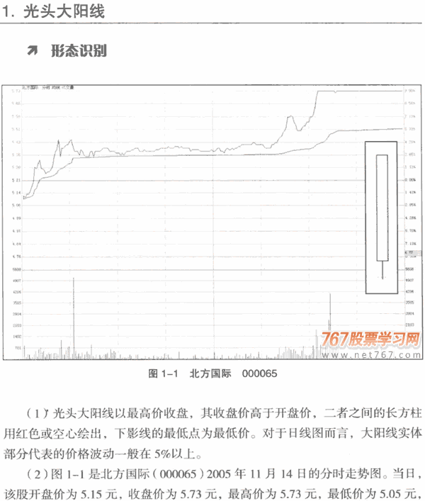 大阳线K线