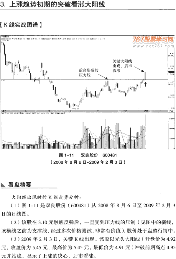 不同位置的大阳线