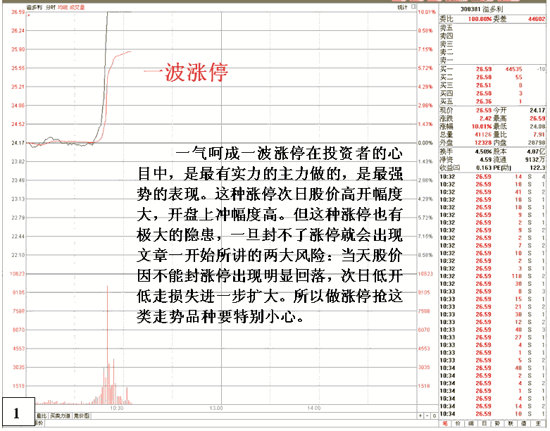 抢涨停个股