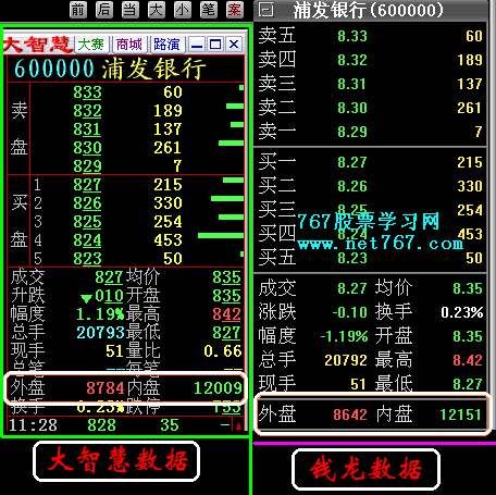 内盘外盘是什么意思