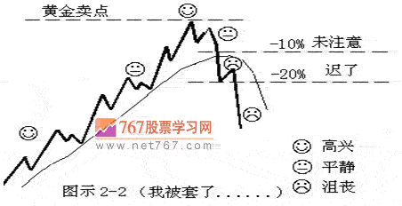 魔鬼价位理论