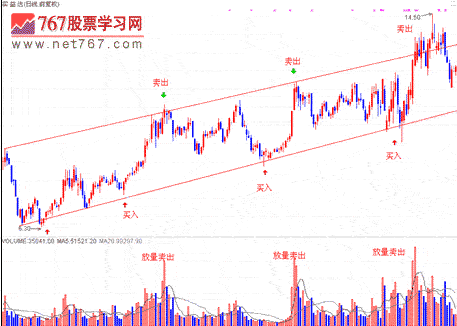 高抛低吸