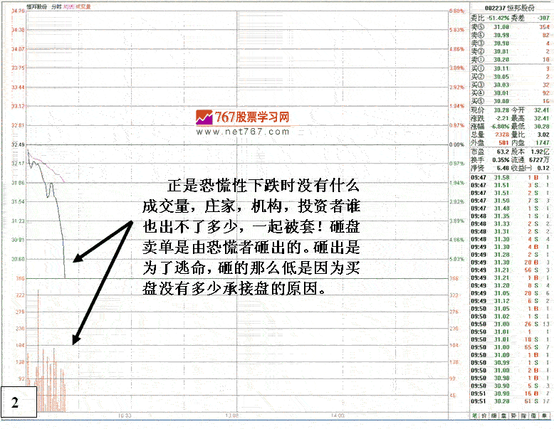 股票恐慌性跳水