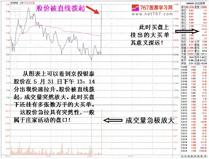 庄家启动拉升