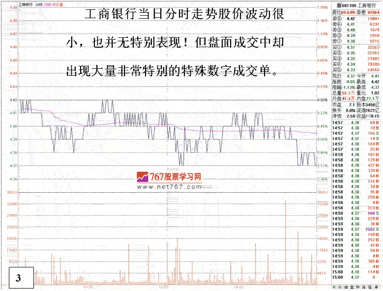 工商银行(601398)