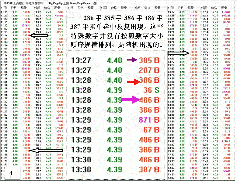工商银行(601398)