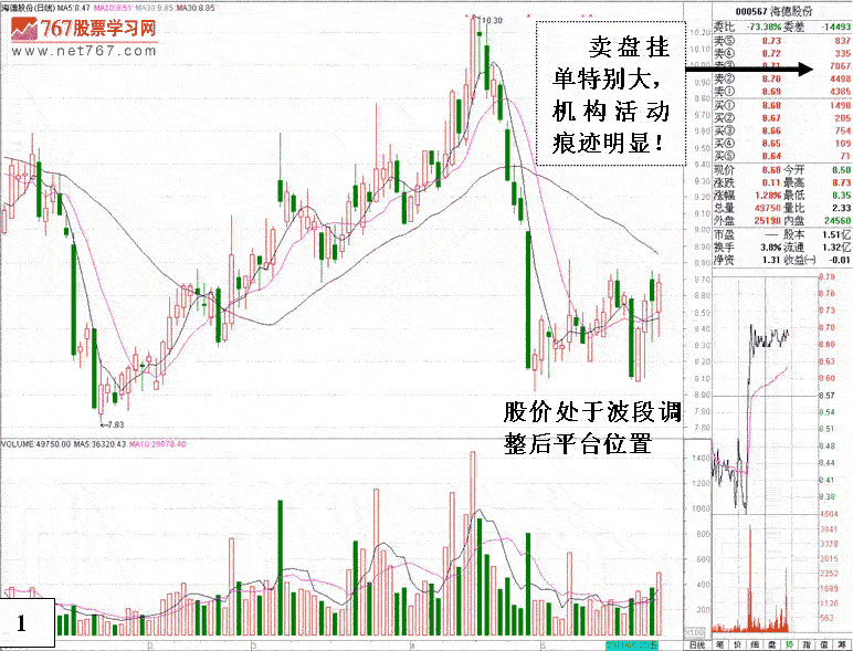 海德股份盘口分析