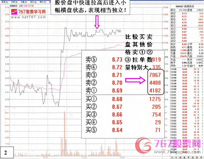海德股份,盘口分析