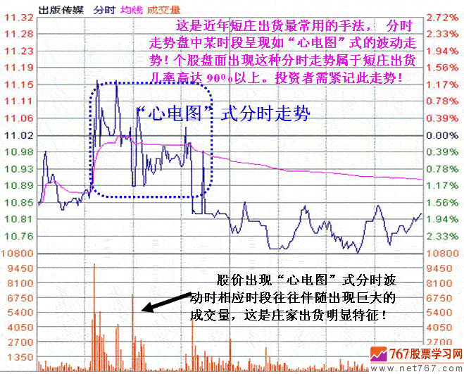 短线庄家操盘手法