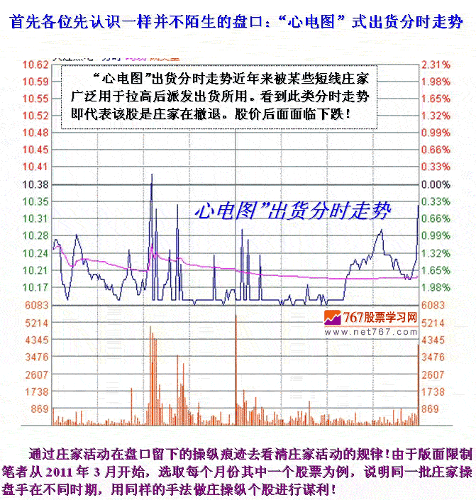 分时走势图