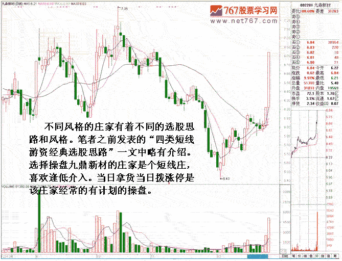 庄家短线操盘法